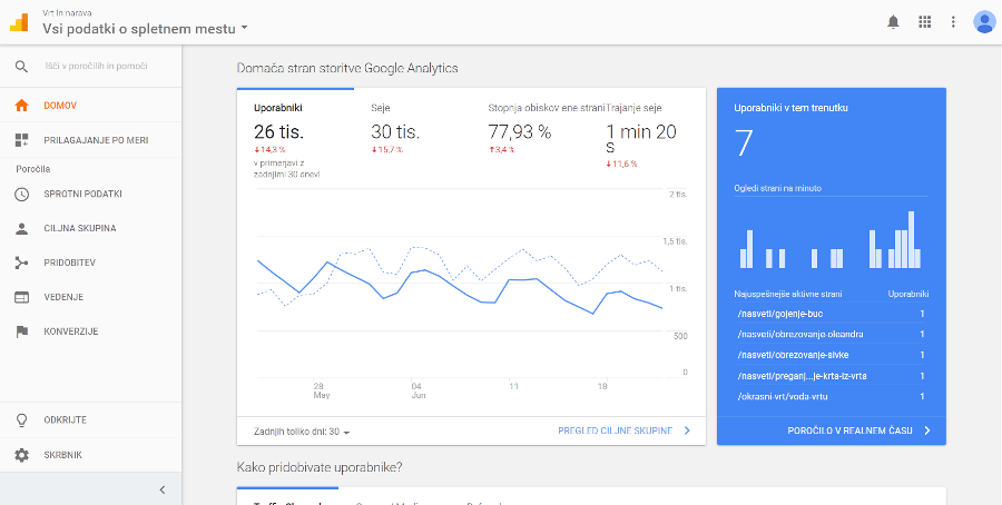 Google analytics primer strani